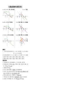 凸透镜成像光路图及规律特点