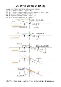 凸透镜成像光路图