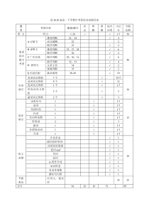 高中英语双向细目表