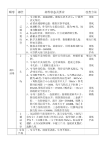 东风4B型内燃机车机车检查作业方法