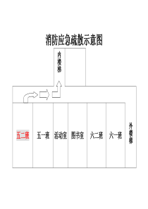 消防应急疏散示意图