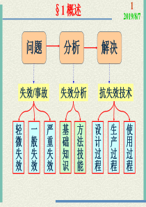 工程材料失效分析