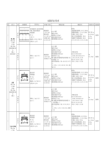 承重脚手架计算分析表