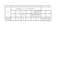 空气质量综合指数计算表格