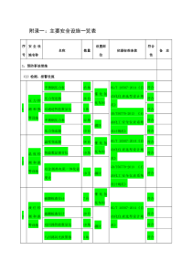 主要安全设施一览表