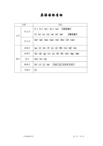 国际音标标准写法及自然拼读练习题