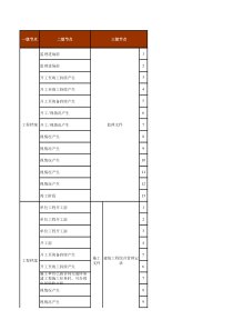 工程档案完整性情况模板(季度检查XXXX2月最新版)