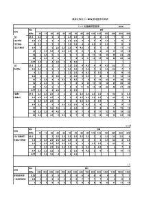 最新公称压力(MPa)管道壁厚对照表