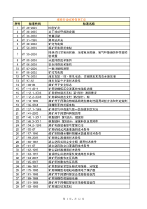 煤炭行业标准信息汇总