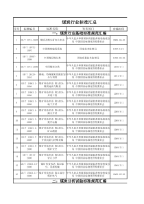 煤炭及焦化行业标准汇总