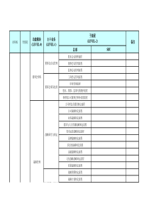 0_业务流程体系规划清单（XLS3页）