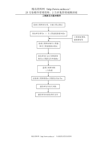 工程款支付基本程序