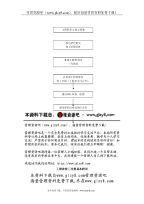 工程款竣工结算基本程序