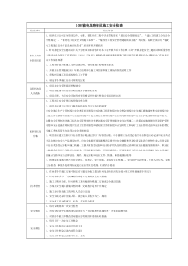 输电线路工程施工现场安全检查表