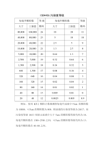 ISO4406标准