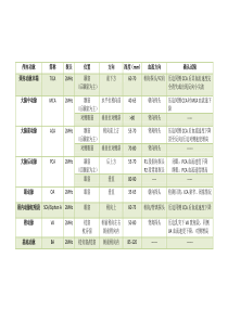 颅内动脉TCD检查参数