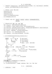 生物药剂学与药物动力学考试复习资料