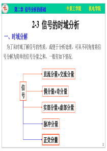 工程测试与信号处理第二章信号分析基础3