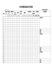 20-污水处理站设备运行记录表