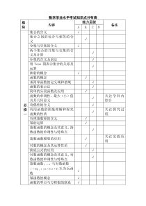 高中学业水平考试数学复习题及答案【必修1―必修5】