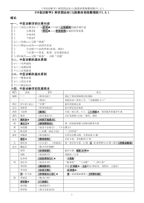 《中医诊断学》树状图总结