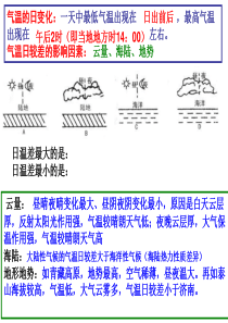 气温、降水与气候类型的分布