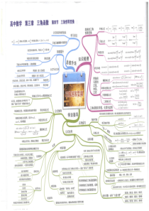 10三角恒等变换-思维导图