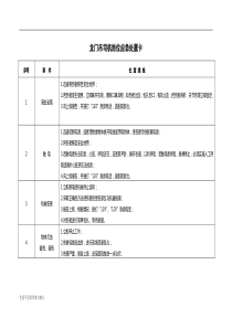 施工岗位应急处置卡