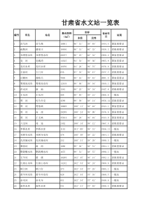 甘肃省水文站一览表