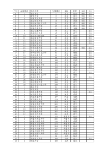 2018全国一本大学名单及排名