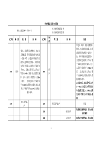 《特种设备目录》对照表