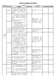 污水处理站考核表