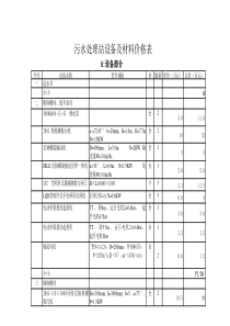 污水处理厂设备及材料价格表