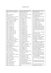 全国院校代码表(2012年最新全版)