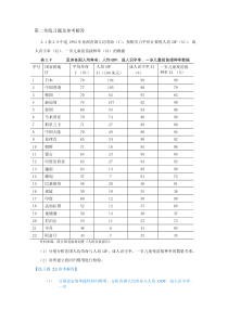 庞皓计量经济学第三版课后习题及答案(顶配word版)