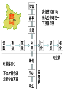 工程算量详细教程(初学者)