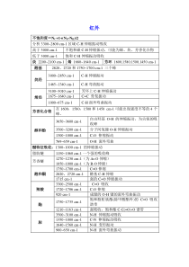 红外IR波谱解析解表