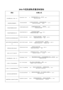 医院感染质量控制指标