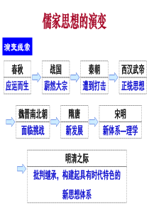 宋明理学