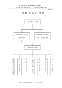 工程管理网络