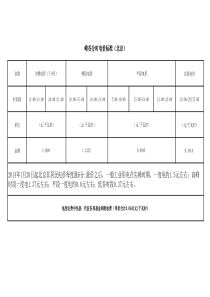 北京市商业用电峰谷分时电价标准