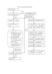 脑出血流程