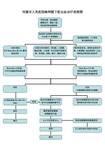 自发性蛛网膜下腔出血介入诊疗流程图-终稿