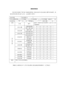 会务服务公司客户满意度调查表