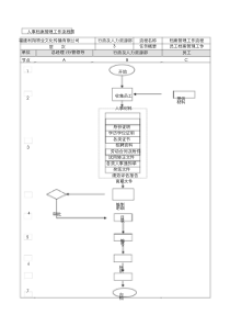 人事档案管理工作流程图及标准