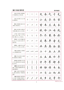 楷书5000常用字