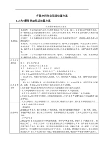 有限空间作业现场处置方案