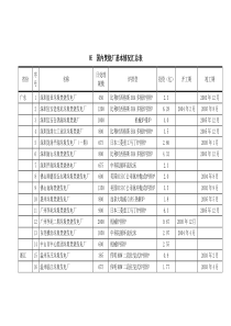 国内焚烧厂基本情况汇总表