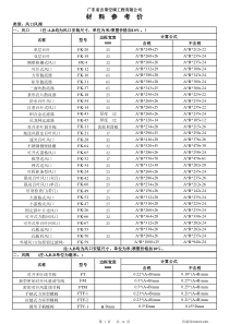 风口算价