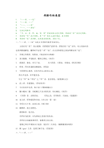 文言文判断句的八种类型